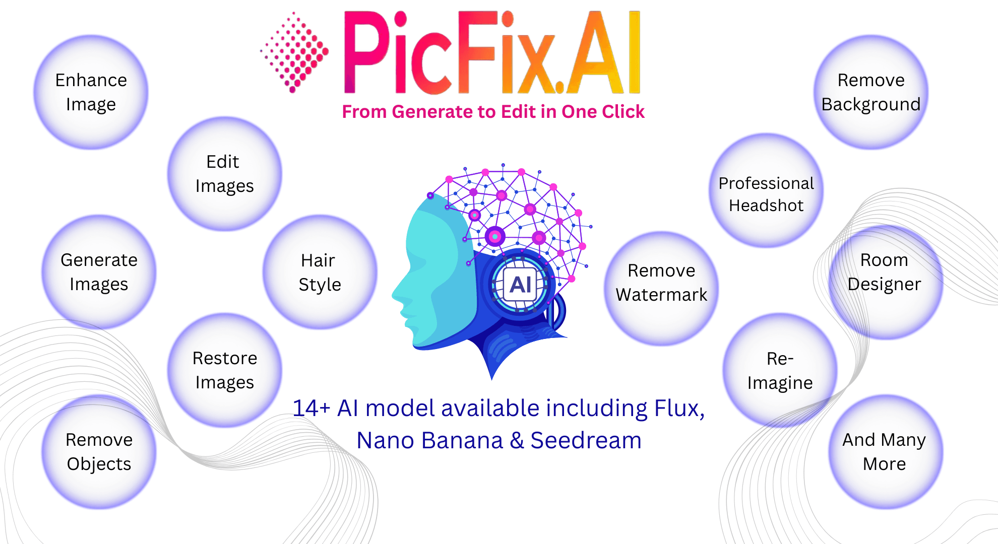 Unlock Stunning Images with Gemini AI Photo Editor & Nano Banana on Picfix